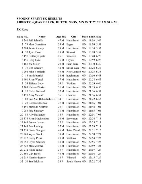 2012-race-results - Spooky Sprint